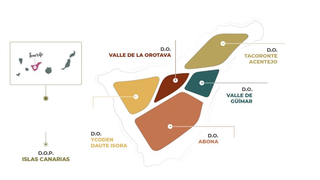 viticultura en Tenerife
